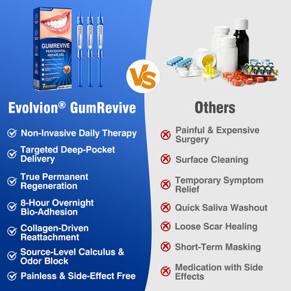 uk🏅🦷🛡️𝐄𝐯𝐨𝐥𝐯𝐢𝐨𝐧® GumRevive Periodontal Repair Gel