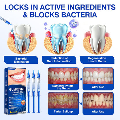 uk🏅🦷🛡️𝐄𝐯𝐨𝐥𝐯𝐢𝐨𝐧® GumRevive Periodontal Repair Gel